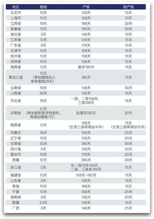 山东婚假陪产假育儿假产假怎么休_山东修改人口与计生条例，婚假陪产假育儿假产假怎么休？指导意见来了！